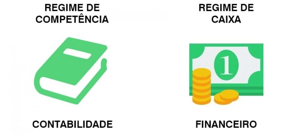 qual-e-a-diferenca-entre-regime-de-caixa-e-regime-de-competencia_1175x540
